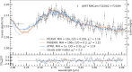 Extended Data Fig. 7