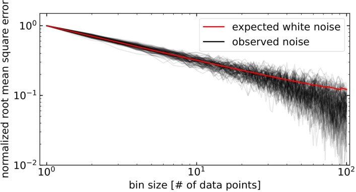 Extended Data Fig. 4