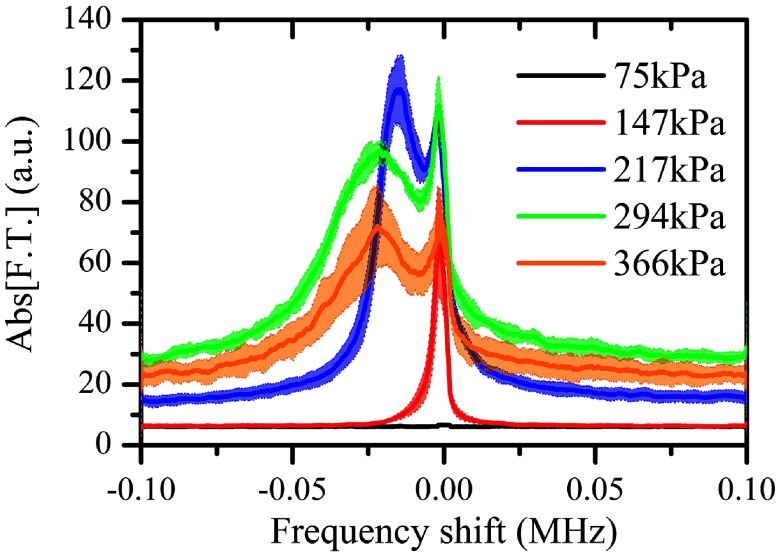 Figure 5.