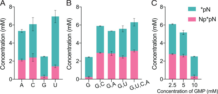 Fig. 3.