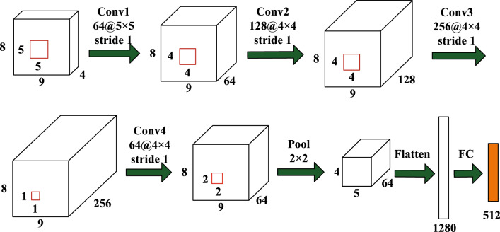 Fig. 4