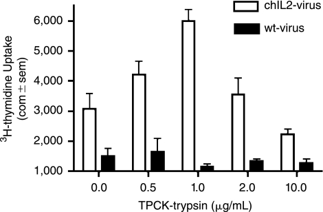 FIG. 7.