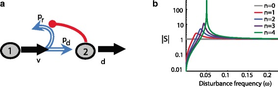 Fig. 3.