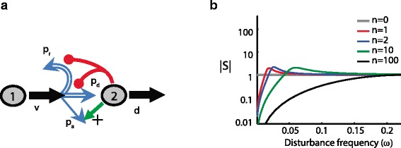 Fig. 5.