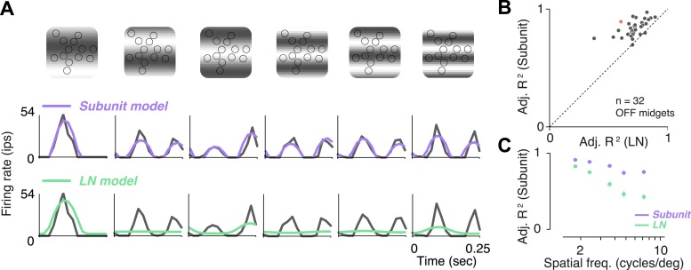 Figure 5.