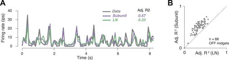 Figure 4.