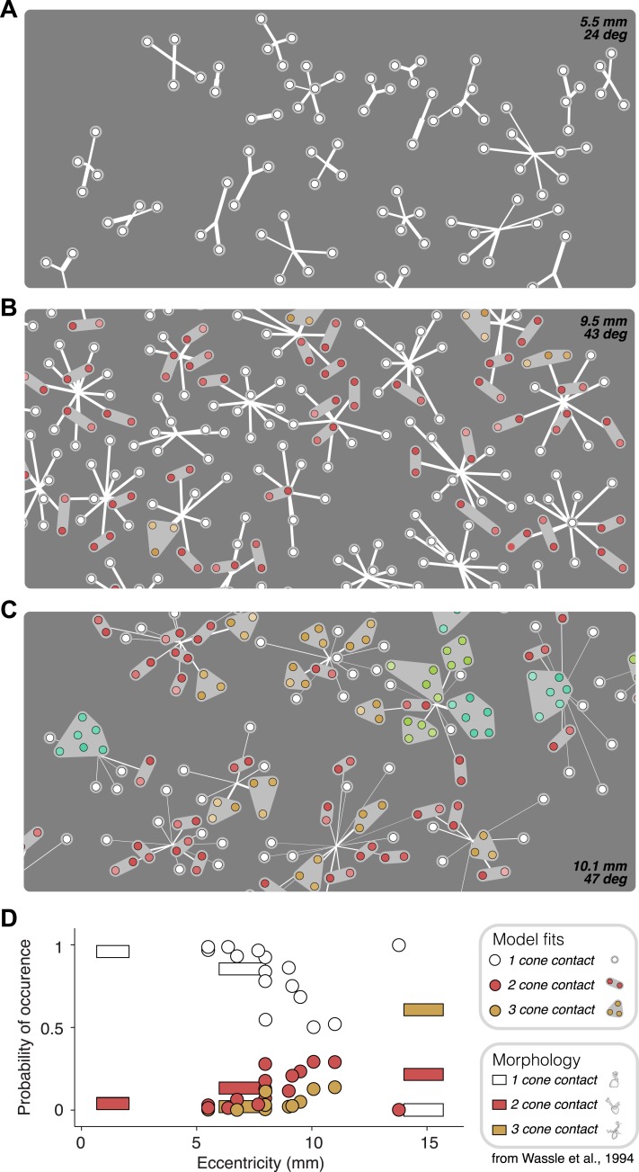 Figure 6.