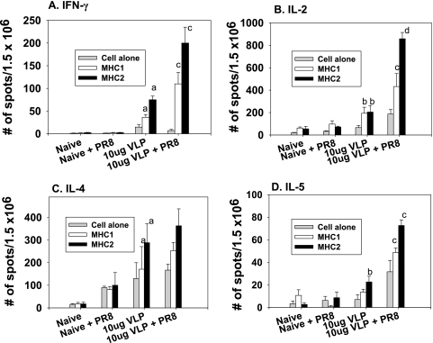 FIG. 7.