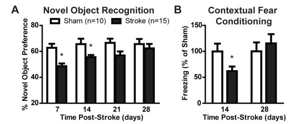 Figure 10