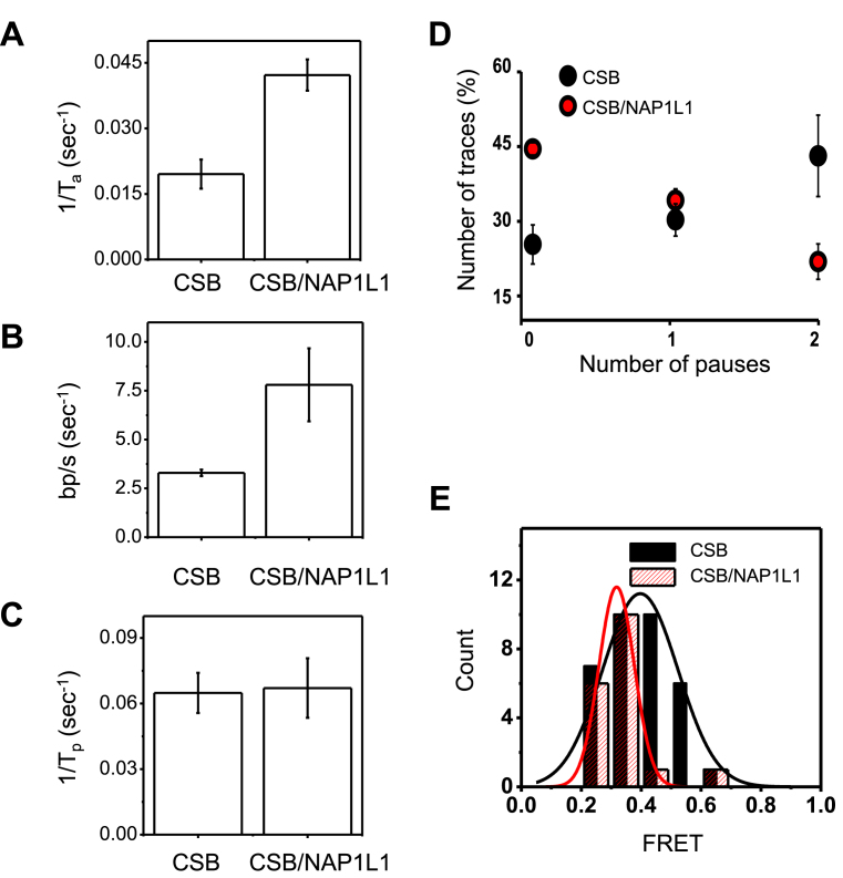 Figure 6.