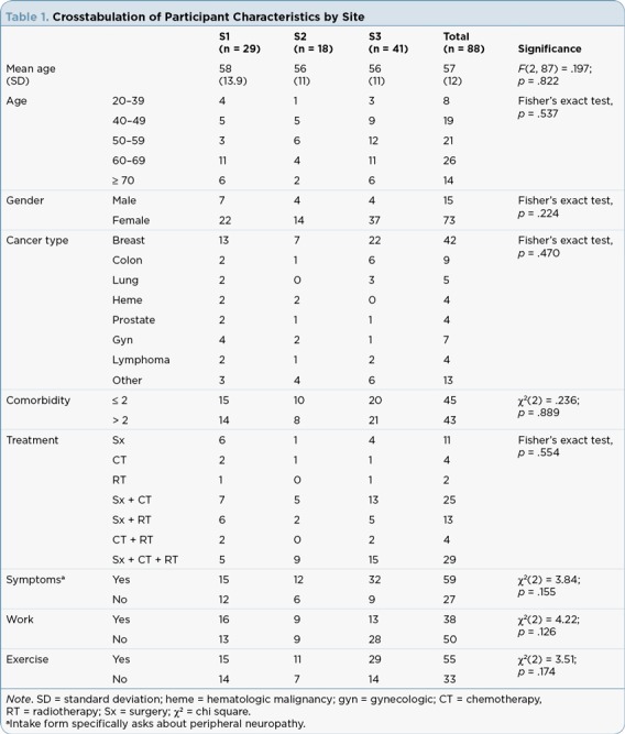 Table 1