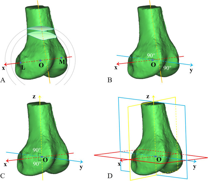 Fig. 2