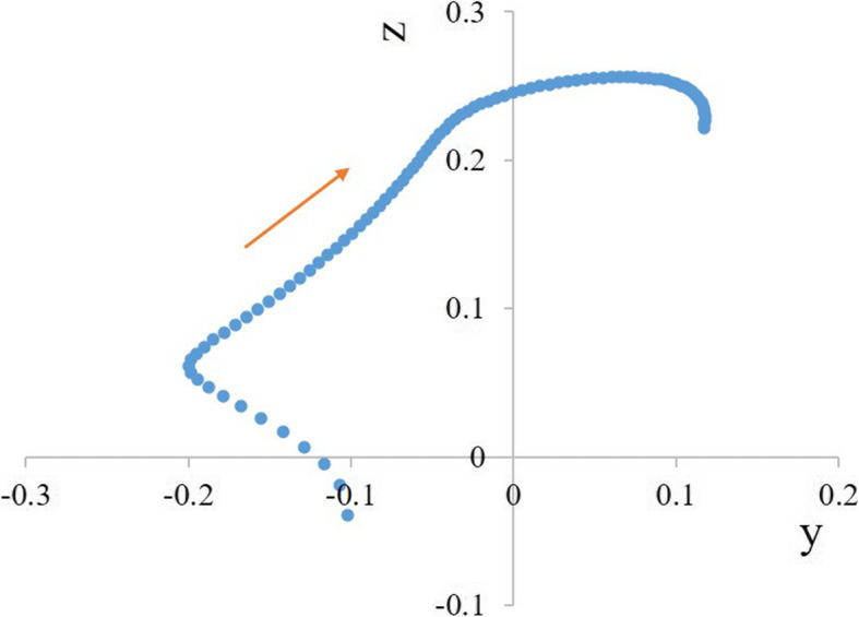 Fig. 6