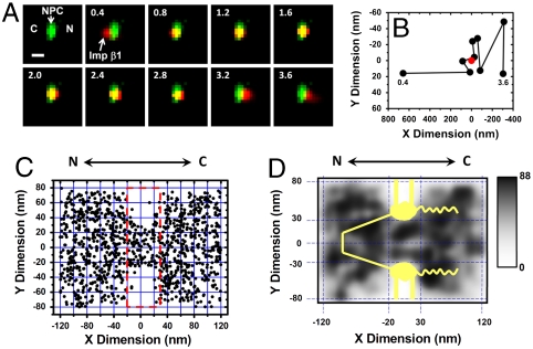 Fig. 2.