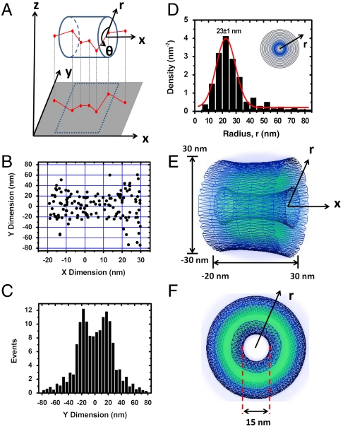 Fig. 3.