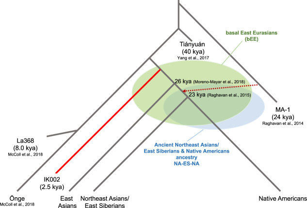 Fig. 4