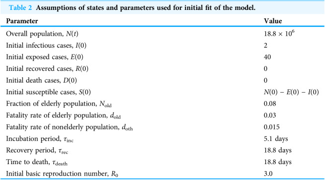 graphic file with name peerj-09-10806-g009.jpg