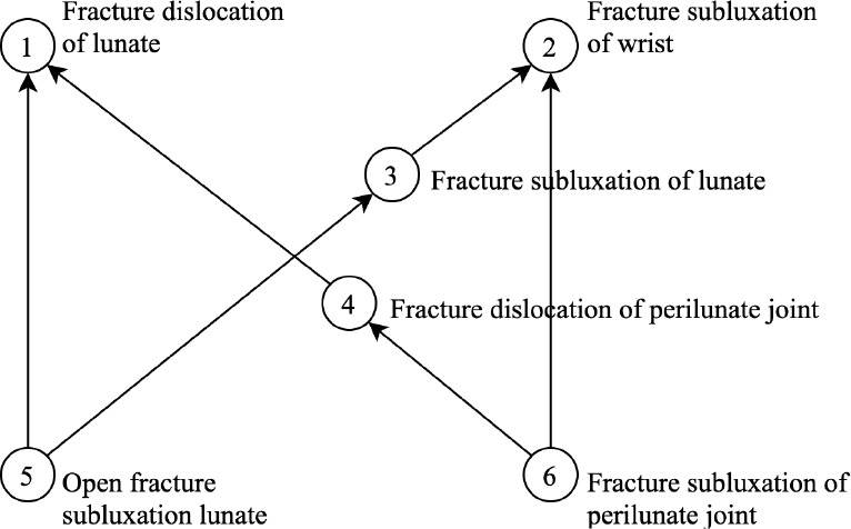 Figure 3: