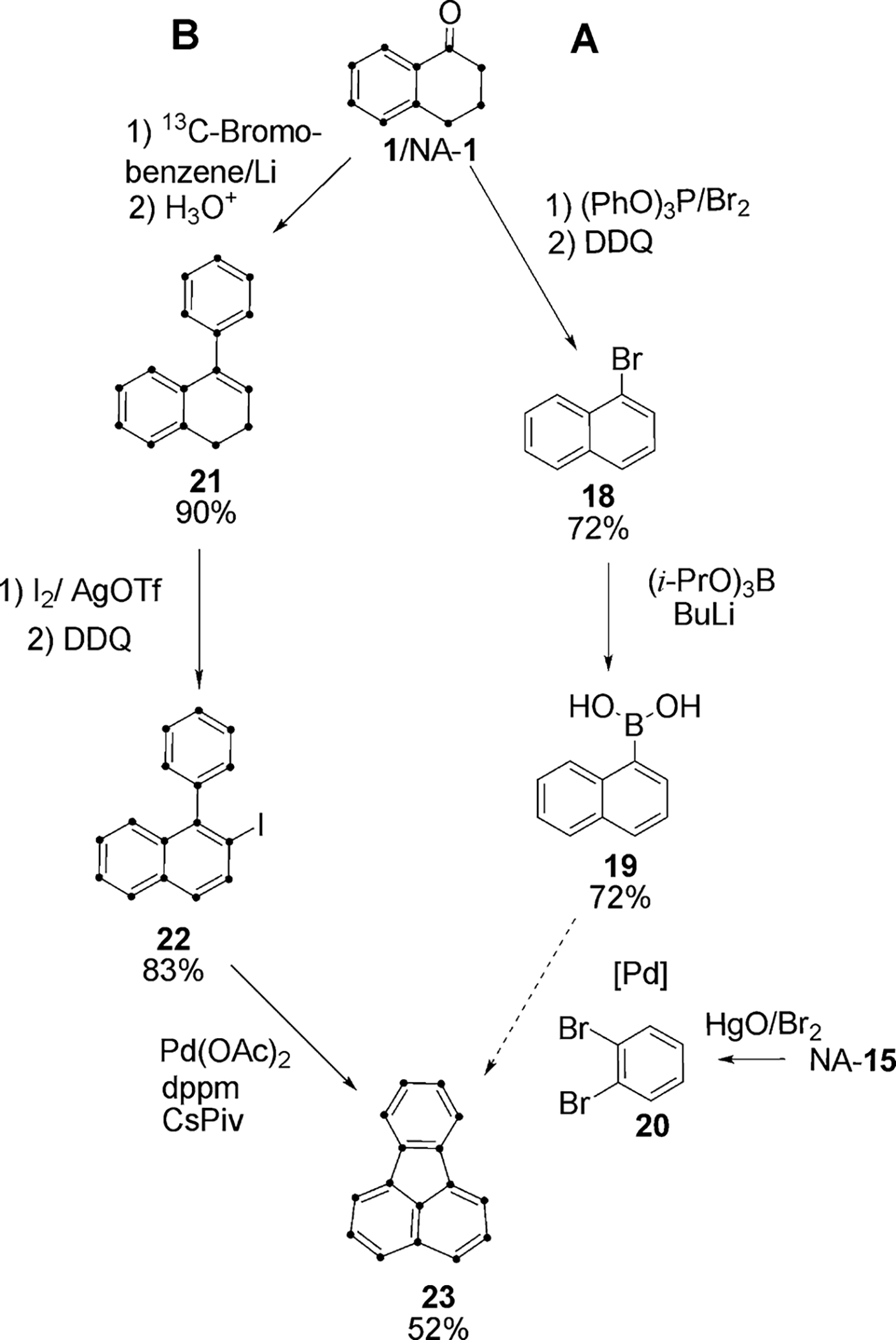 Scheme 5