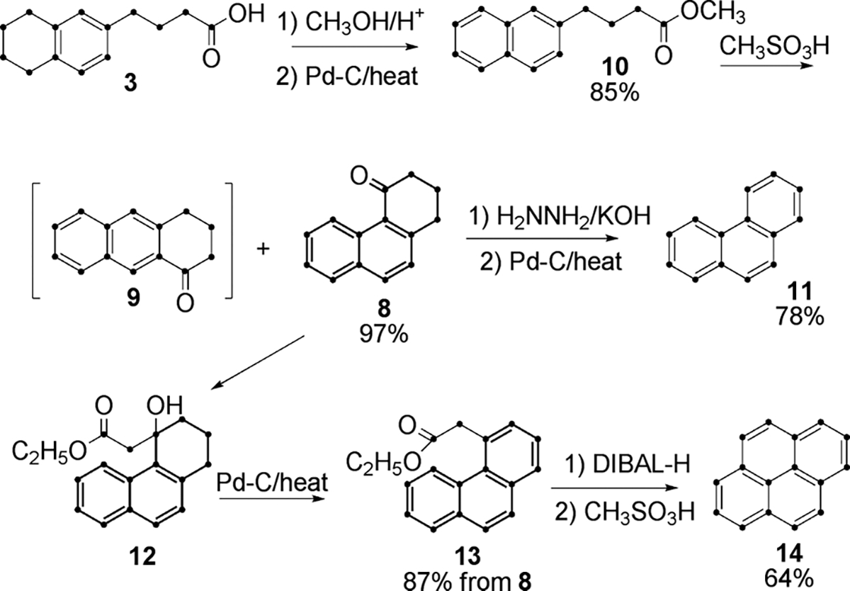 Scheme 3