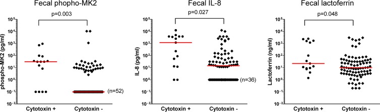 Fig 7