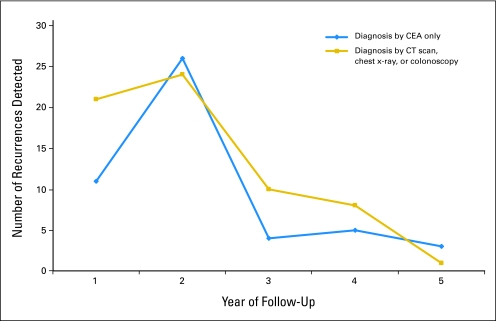 Fig 3.