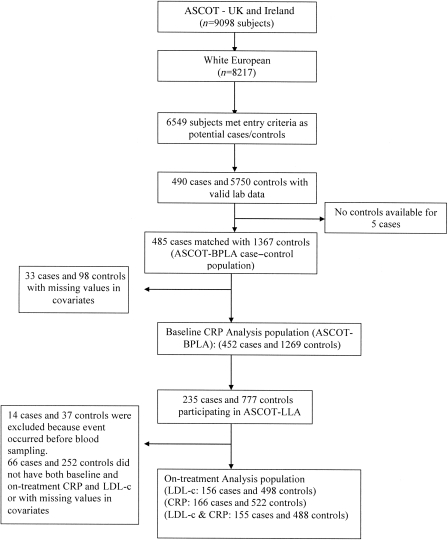 Figure 1