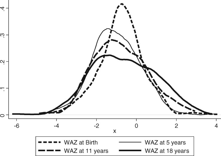 Figure 2.