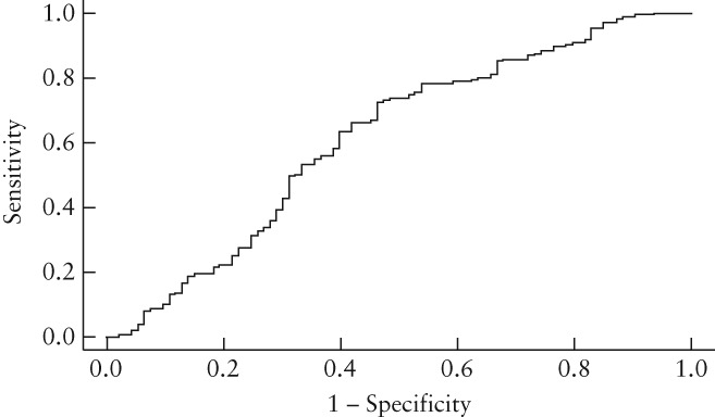 UOG-18836-FIG-0004-b