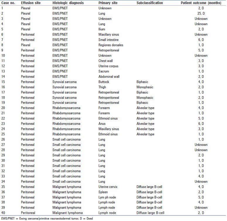 graphic file with name JCytol-33-85-g001.jpg