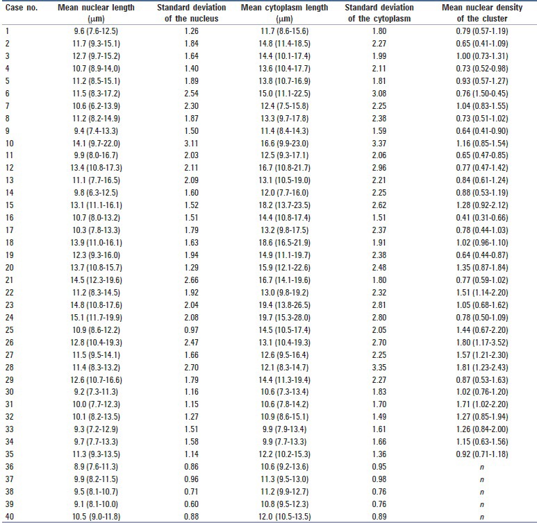 graphic file with name JCytol-33-85-g002.jpg