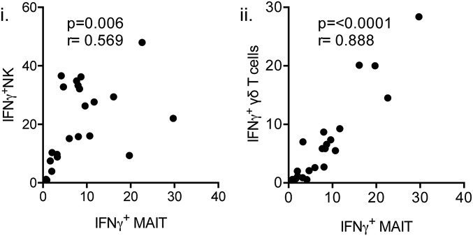 Fig. S2.