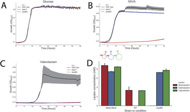 Figure 2