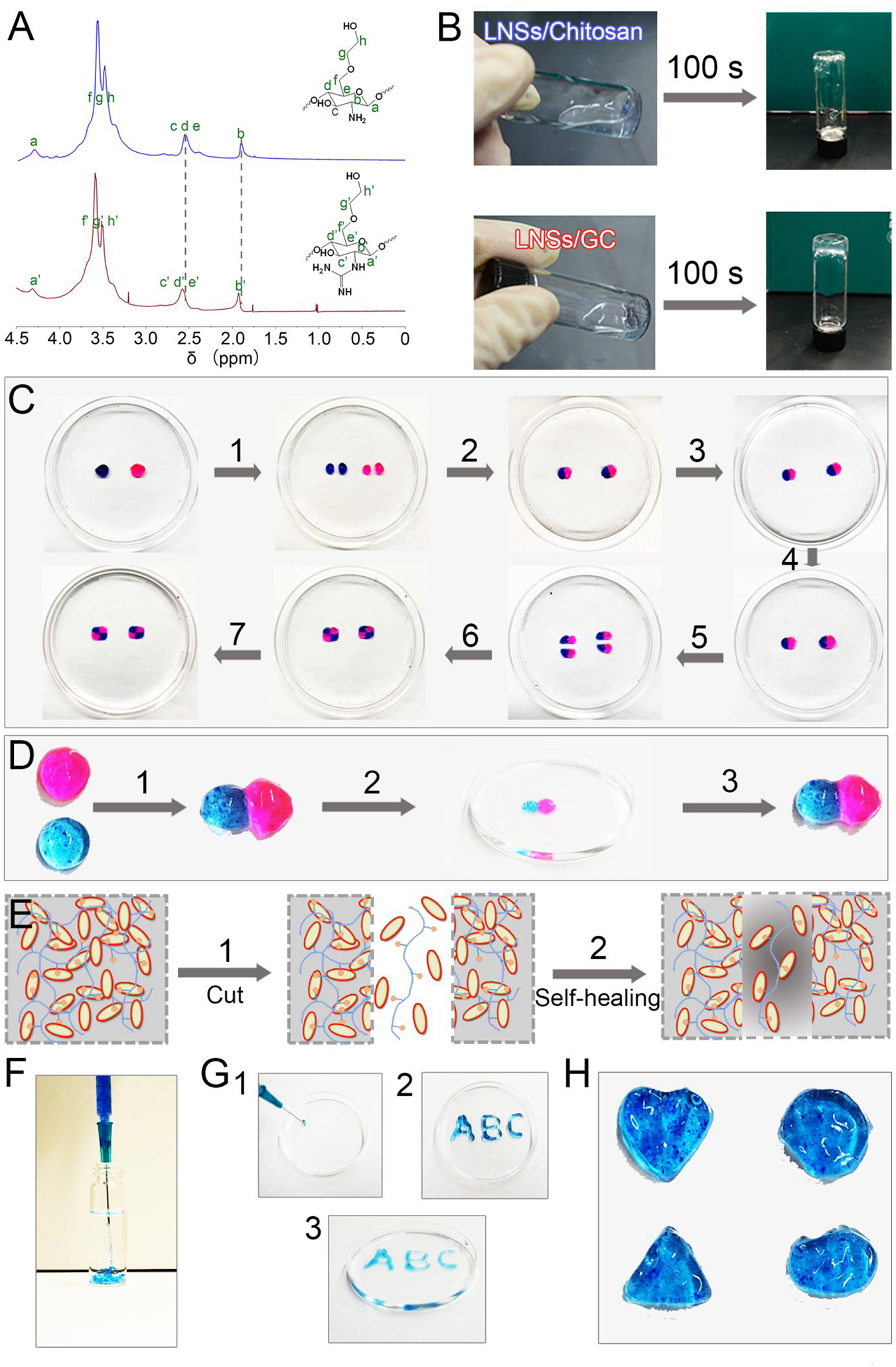 Figure 2.