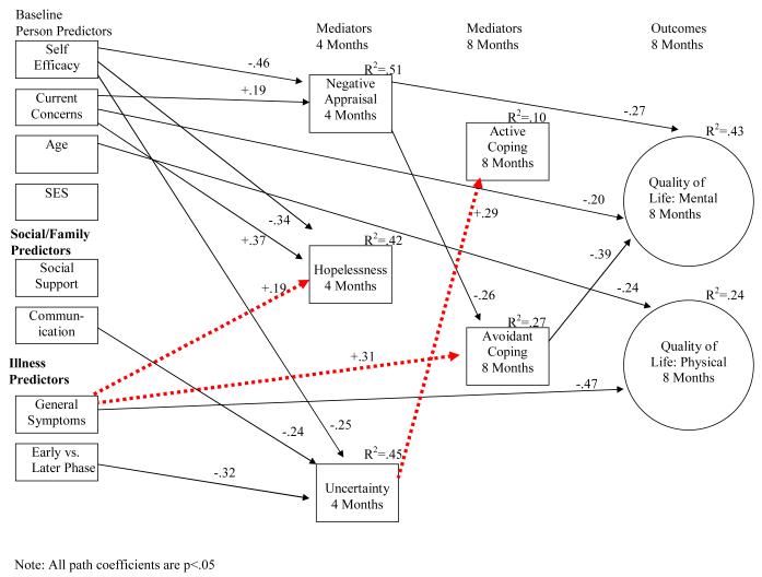 Figure 2b