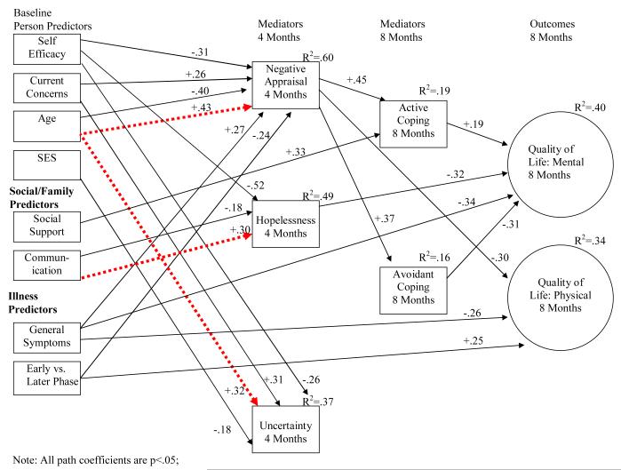 Figure 2a