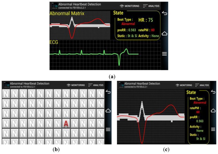 Figure 12.