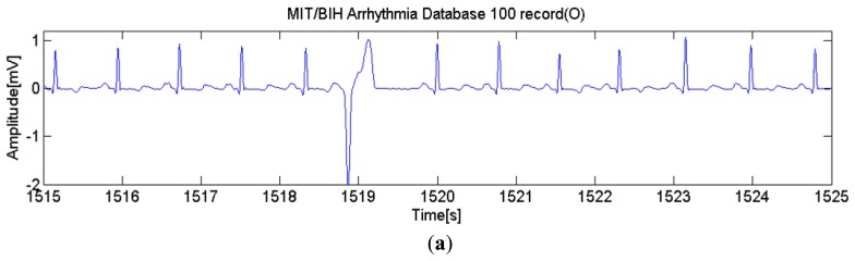 Figure 10.