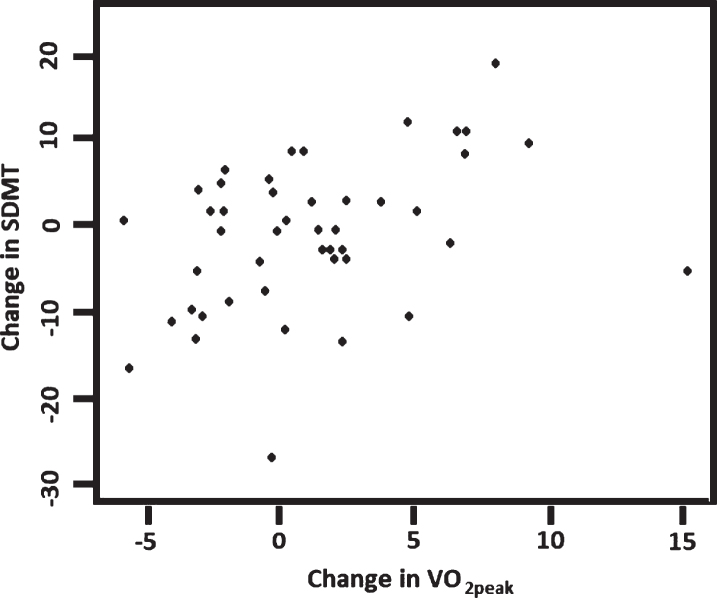 Fig.3