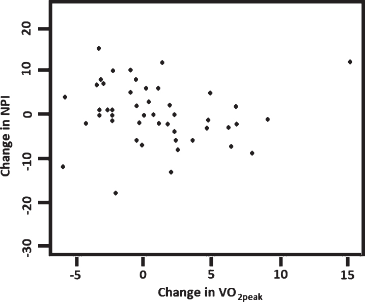 Fig.2