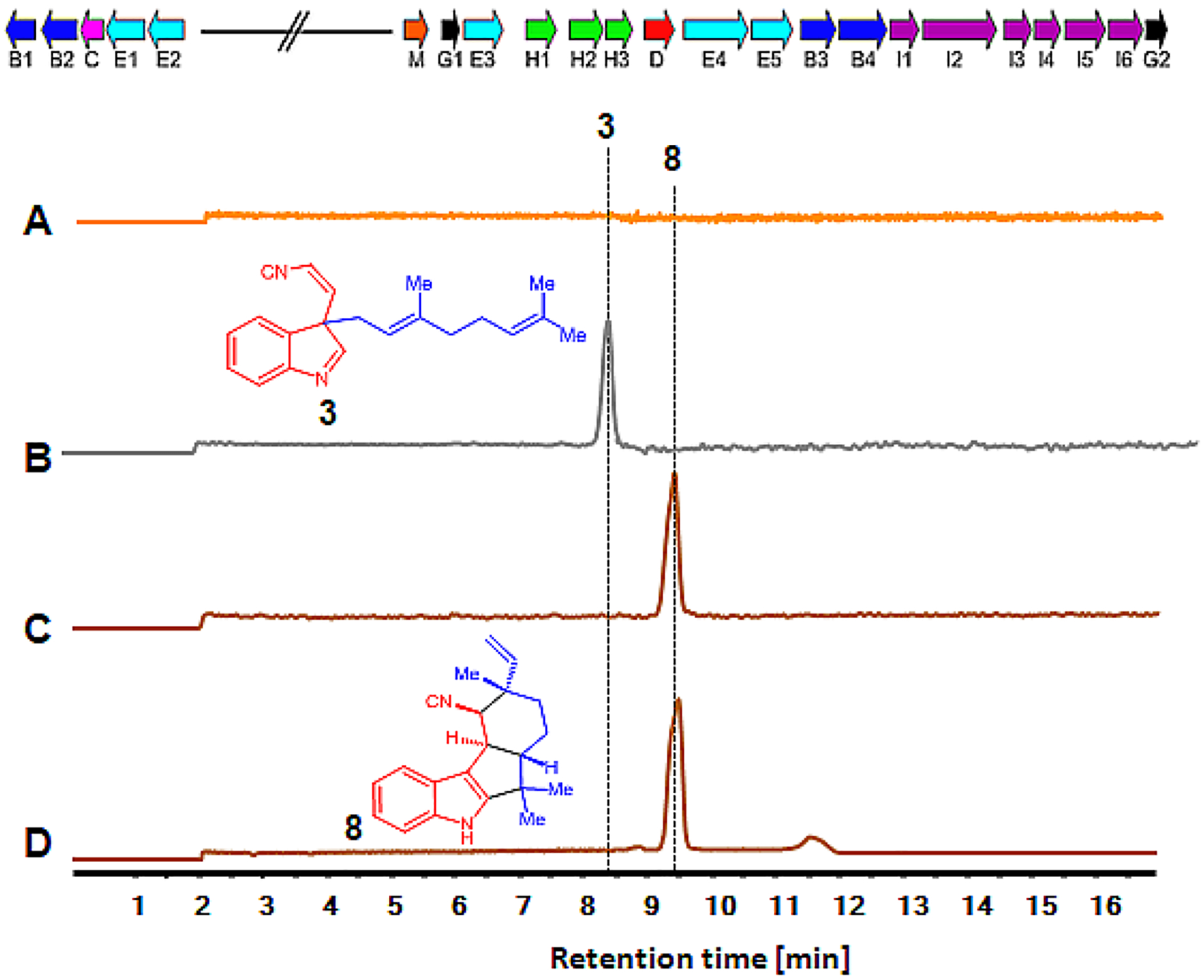 Figure 4.