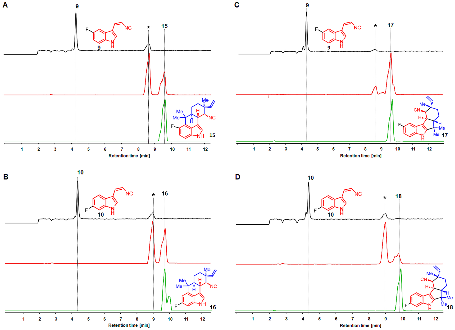 Figure 6.