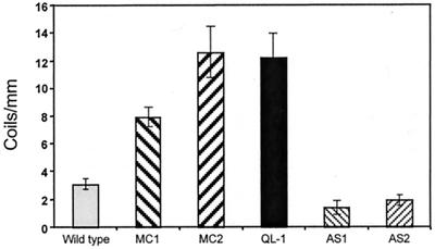 FIG. 8.