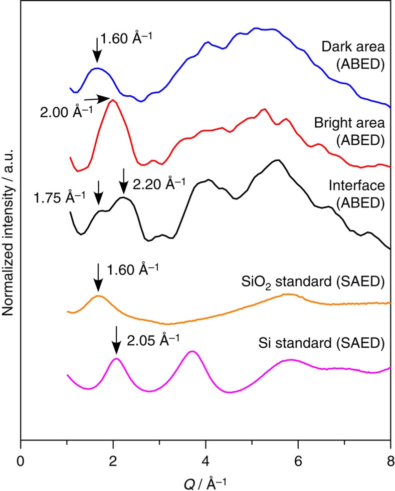 Figure 5