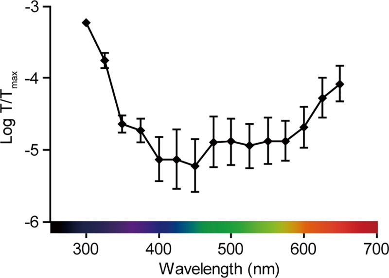 Fig 1