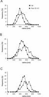 FIG. 6.