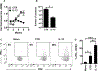 Figure 5: