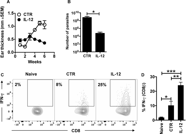 Figure 5: