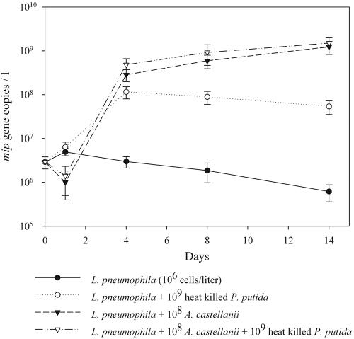 FIG. 2.