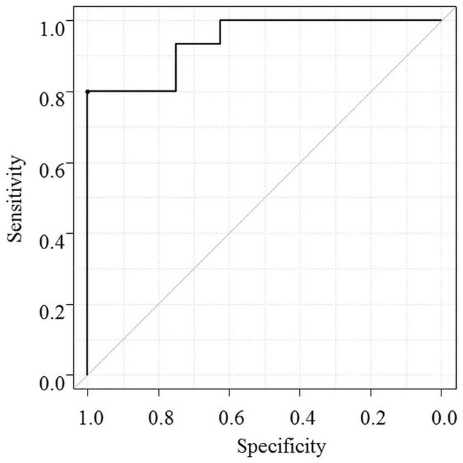 Fig 3